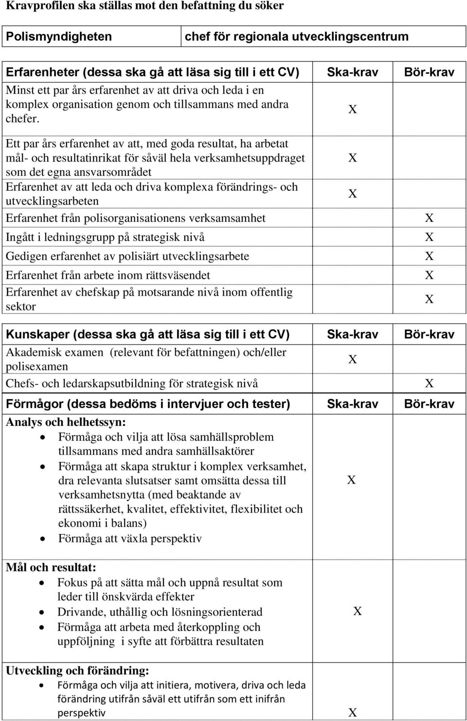 Ett par års erfarenhet av att, med goda resultat, ha arbetat mål- och resultatinrikat för såväl hela verksamhetsuppdraget som det egna ansvarsområdet Erfarenhet av att leda och driva komplexa