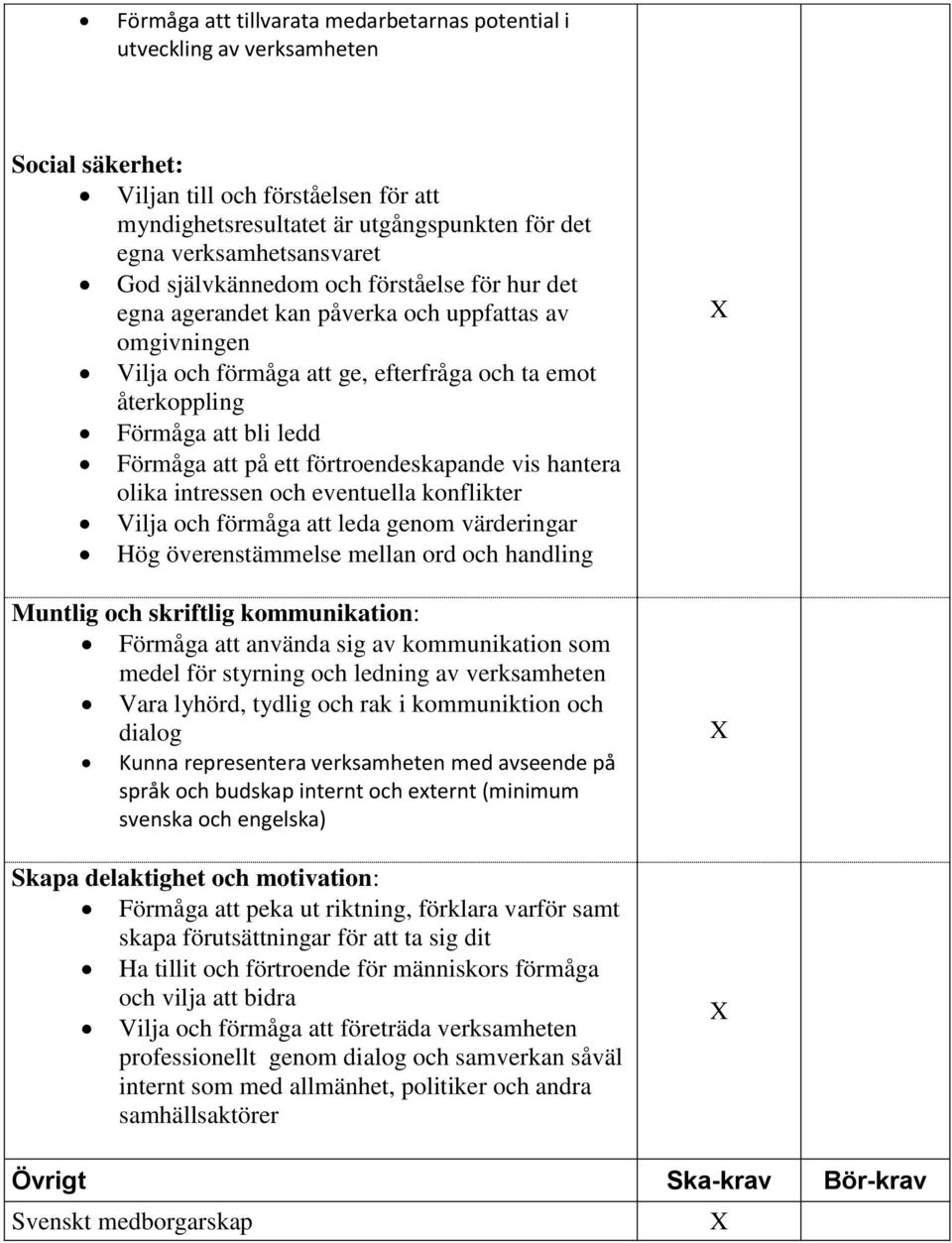 ledd Förmåga att på ett förtroendeskapande vis hantera olika intressen och eventuella konflikter Vilja och förmåga att leda genom värderingar Hög överenstämmelse mellan ord och handling Muntlig och