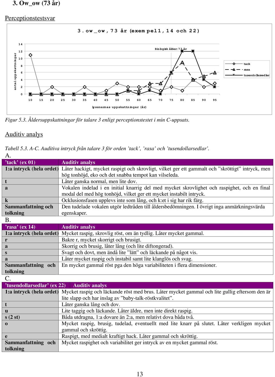 Auditiv nlys Tbell 5.3. A-