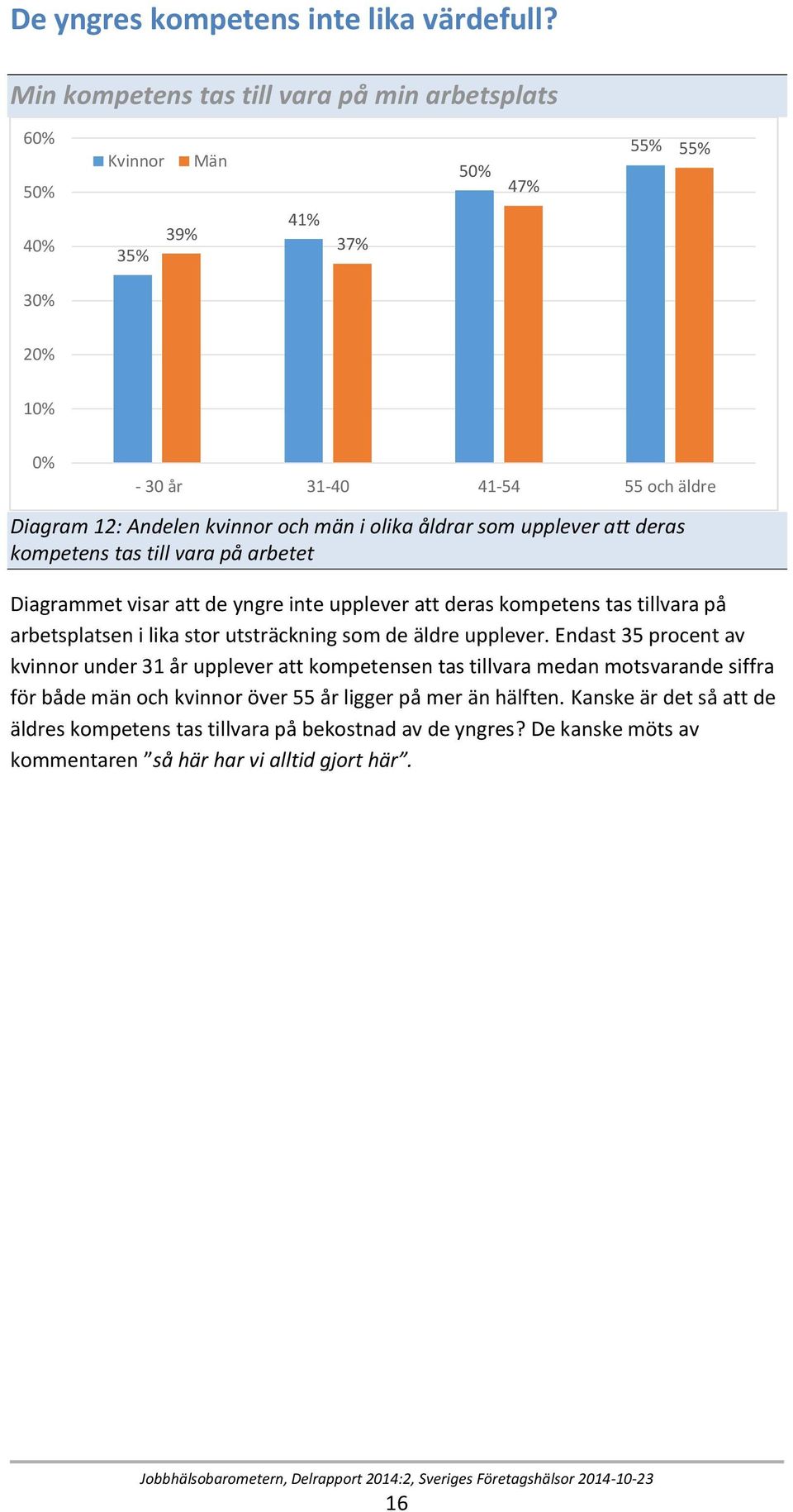 kompetens tas till vara på arbetet Diagrammet visar att de yngre inte upplever att deras kompetens tas tillvara på arbetsplatsen i lika stor utsträckning som de äldre