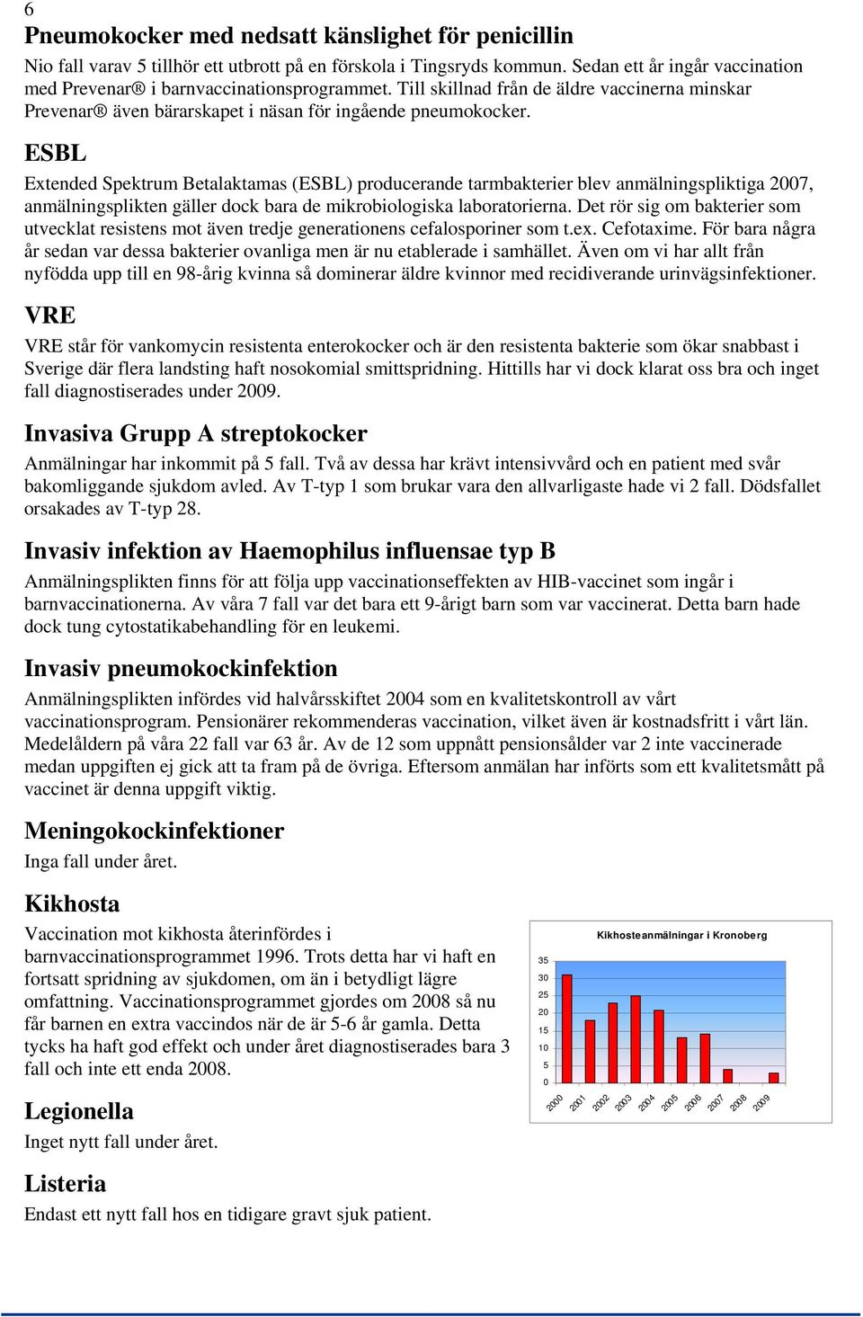 ESBL Extended Spektrum Betalaktamas (ESBL) producerande tarmbakterier blev anmälningspliktiga 27, anmälningsplikten gäller dock bara de mikrobiologiska laboratorierna.