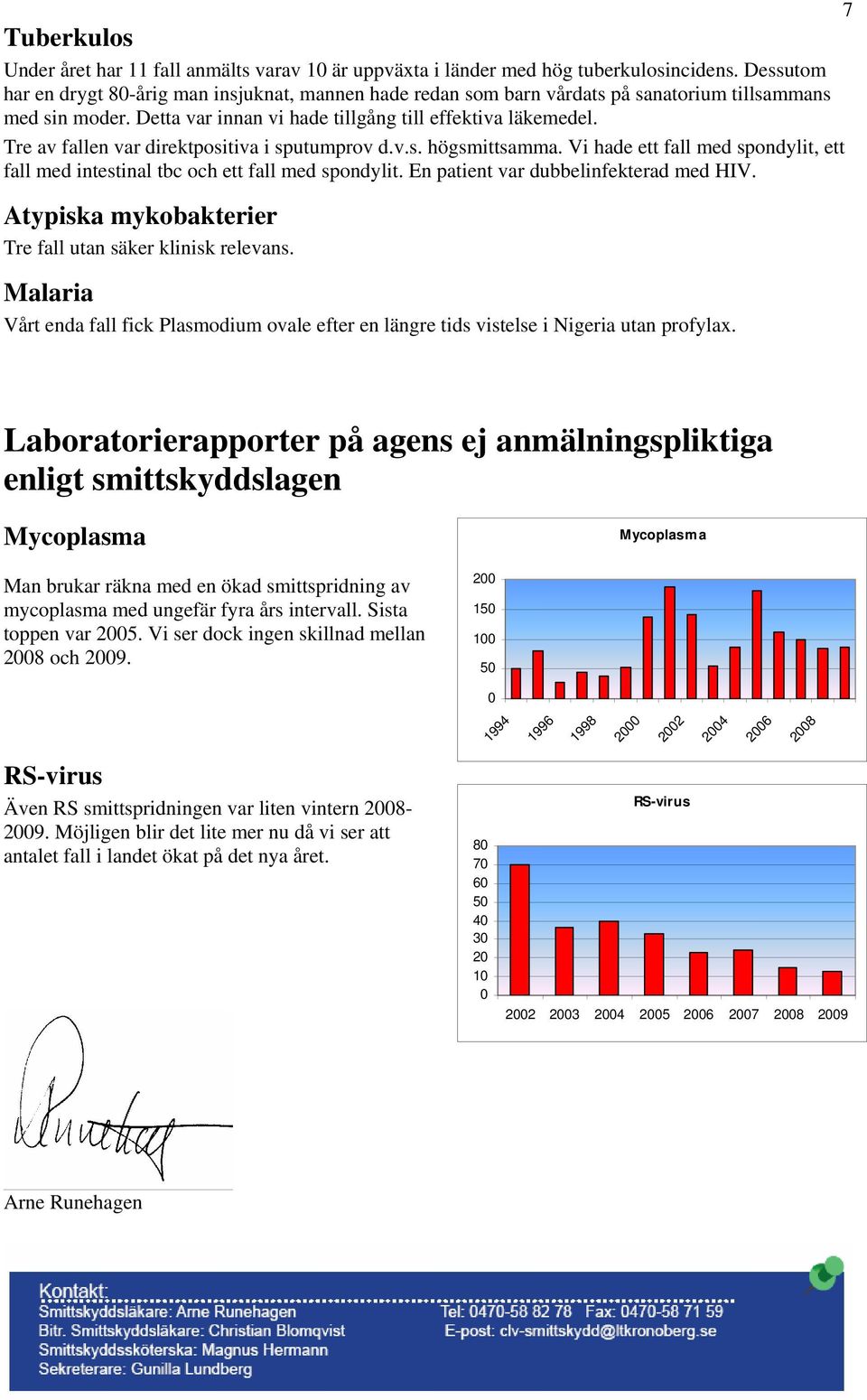 Tre av fallen var direktpositiva i sputumprov d.v.s. högsmittsamma. Vi hade ett fall med spondylit, ett fall med intestinal tbc och ett fall med spondylit. En patient var dubbelinfekterad med HIV.