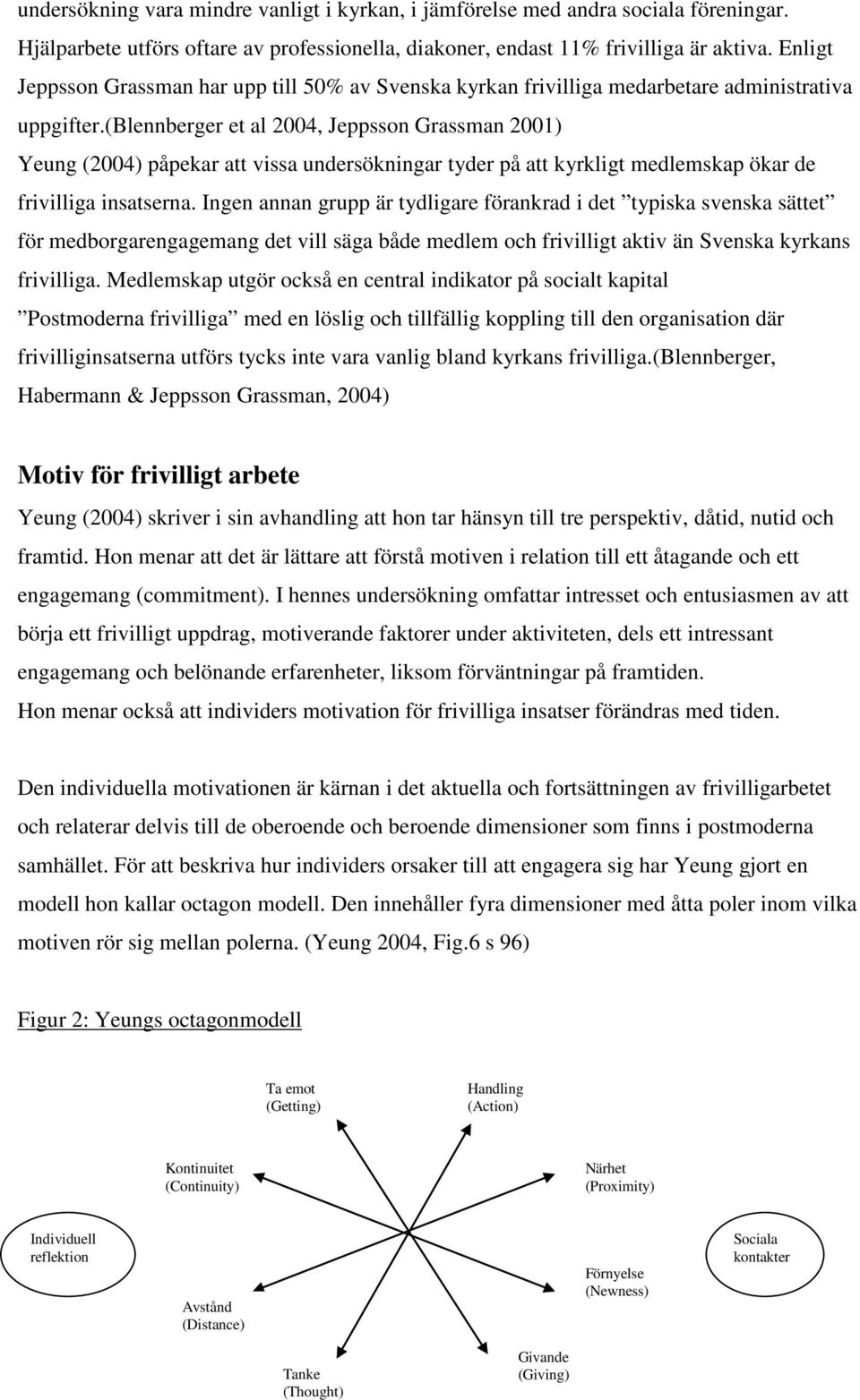 (blennberger et al 2004, Jeppsson Grassman 2001) Yeung (2004) påpekar att vissa undersökningar tyder på att kyrkligt medlemskap ökar de frivilliga insatserna.