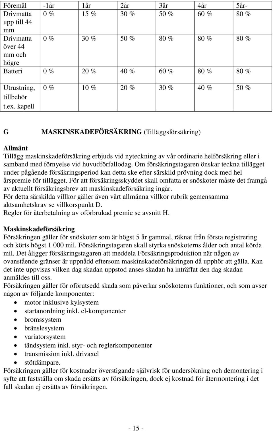 kapell 0 % 10 % 20 % 30 % 40 % 50 % G MASKINSKADEFÖRSÄKRING (Tilläggsförsäkring) Allmänt Tillägg maskinskadeförsäkring erbjuds vid nyteckning av vår ordinarie helförsäkring eller i samband med