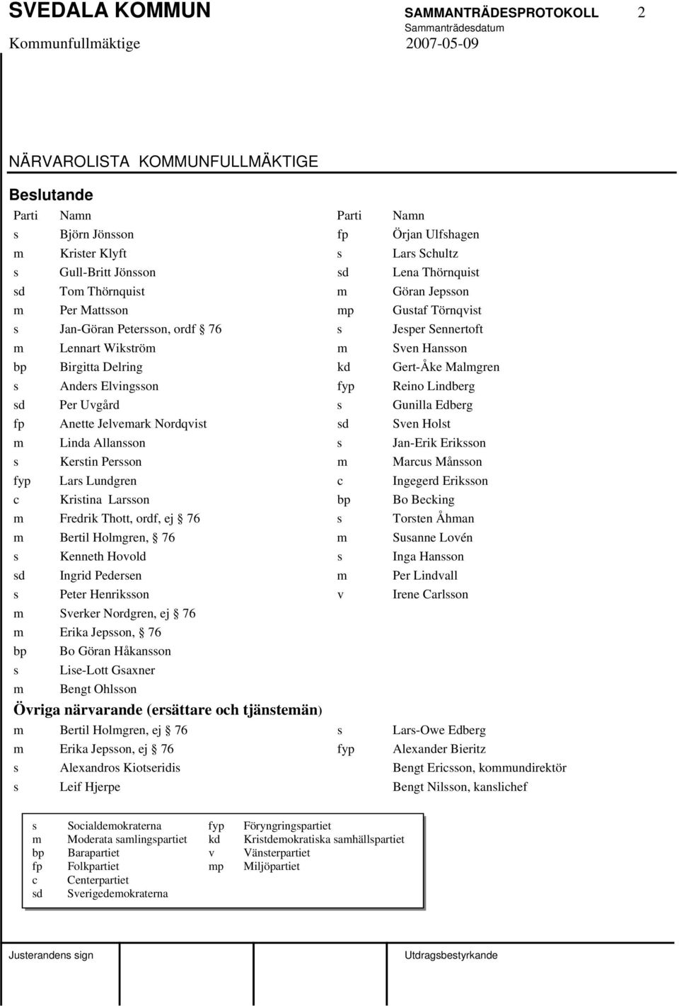 Malmgren s Anders Elvingsson fyp Reino Lindberg sd Per Uvgård s Gunilla Edberg fp Anette Jelvemark Nordqvist sd Sven Holst m Linda Allansson s Jan-Erik Eriksson s Kerstin Persson m Marcus Månsson fyp