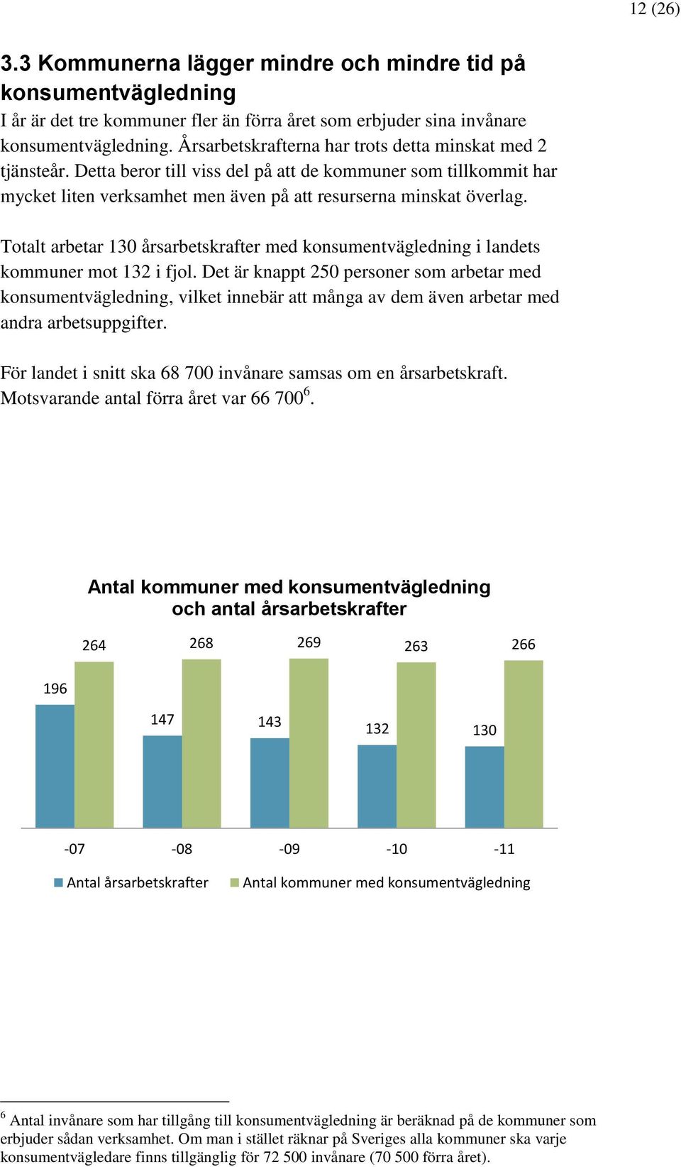 Totalt arbetar 130 årsarbetskrafter med konsumentvägledning i landets kommuner mot 132 i fjol.