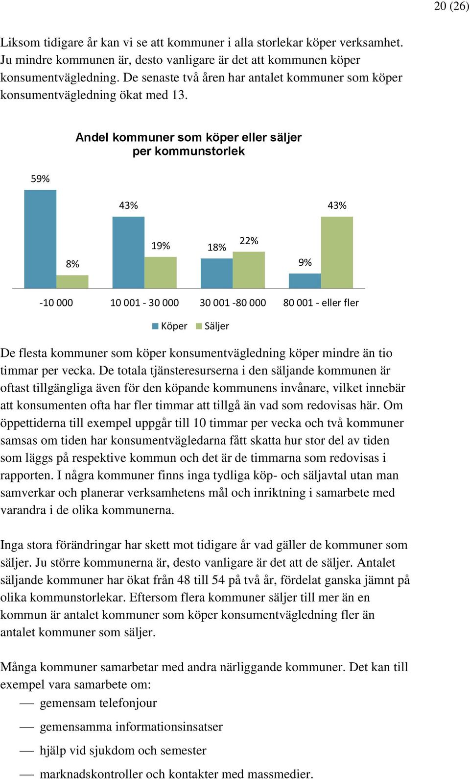 59% Andel kommuner som köper eller säljer per kommunstorlek 43% 43% 8% 19% 18% 22% 9% -10 000 10 001-30 000 30 001-80 000 80 001 - eller fler Köper Säljer De flesta kommuner som köper