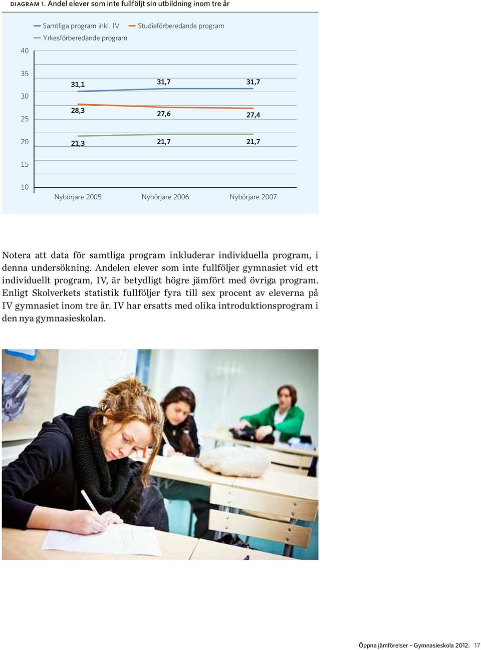 inkluderar individuella program, i denna undersökning.