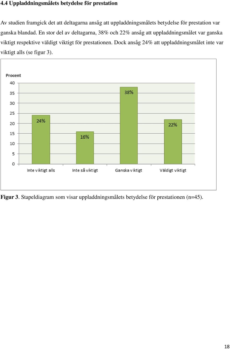 En stor del av deltagarna, 38% och 22% ansåg att uppladdningsmålet var ganska viktigt respektive väldigt viktigt