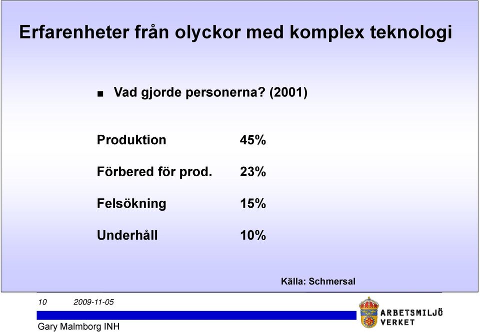 (2001) Produktion 45% Förbered för prod.