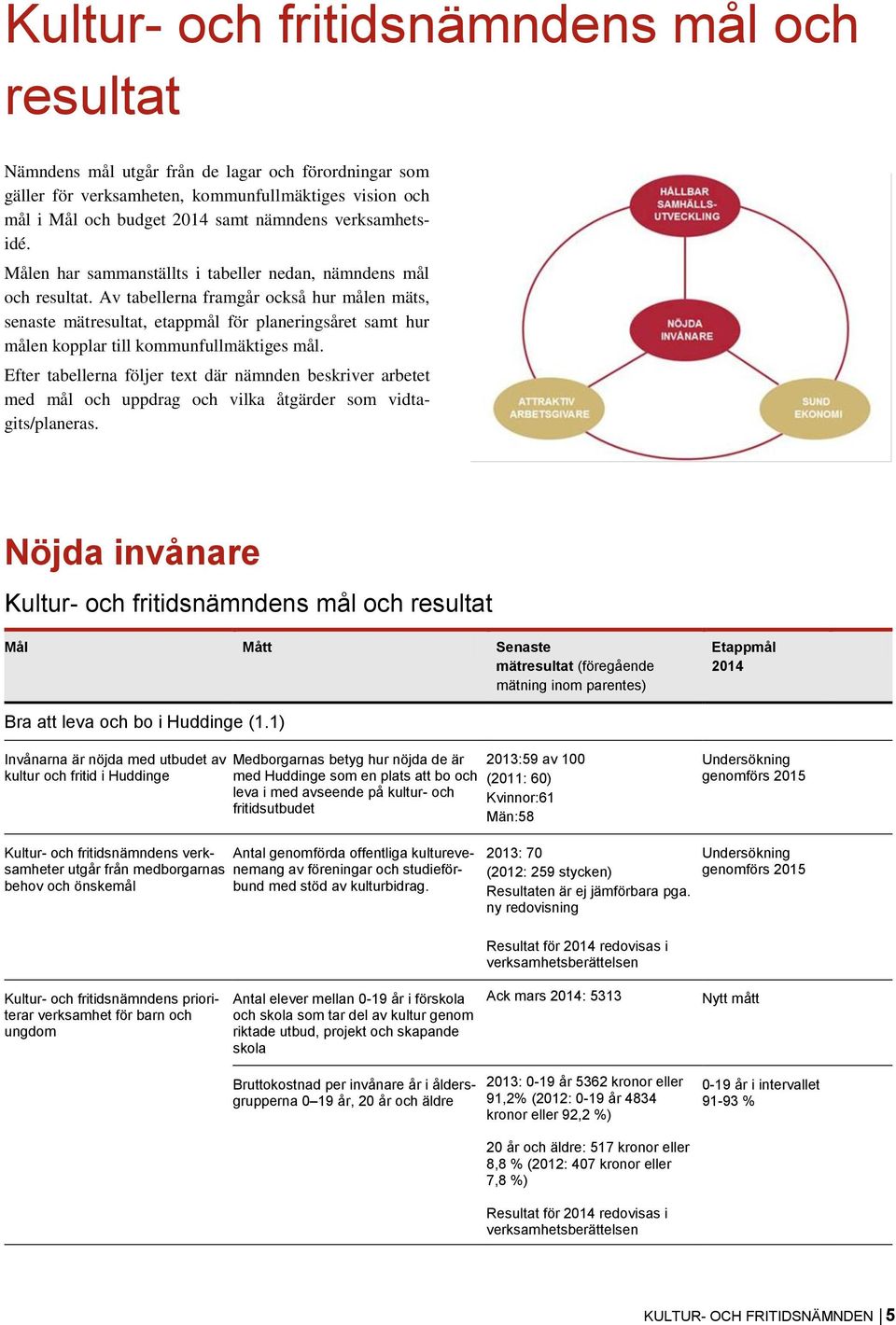 Av tabellerna framgår också hur målen mäts, senaste mätresultat, etappmål för planeringsåret samt hur målen kopplar till kommunfullmäktiges mål.