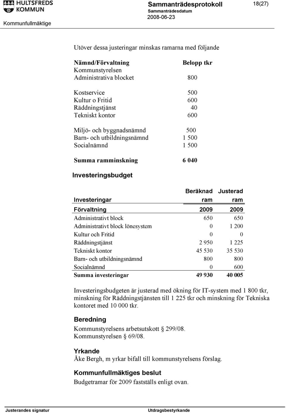 Administrativt block 650 650 Administrativt block lönesystem 0 1 200 Kultur och Fritid 0 0 Räddningstjänst 2 950 1 225 Tekniskt kontor 45 530 35 530 Barn- och utbildningsnämnd 800 800 Socialnämnd 0