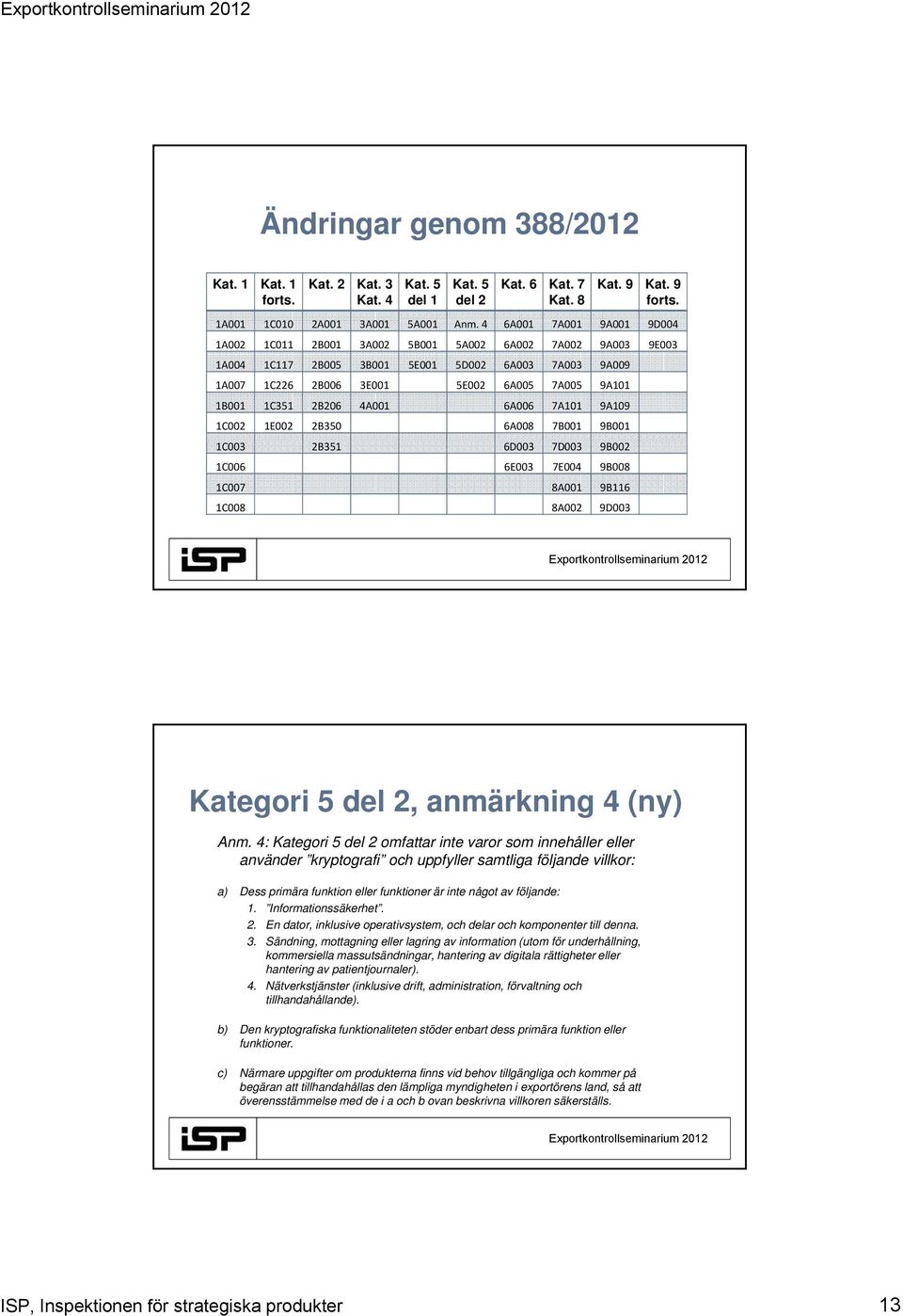 2B206 4A001 6A006 7A101 9A109 1C002 1E002 2B350 6A008 7B001 9B001 1C003 2B351 6D003 7D003 9B002 1C006 6E003 7E004 9B008 1C007 8A001 9B116 1C008 8A002 9D003 Kategori 5 del 2, anmärkning 4 (ny) Anm.