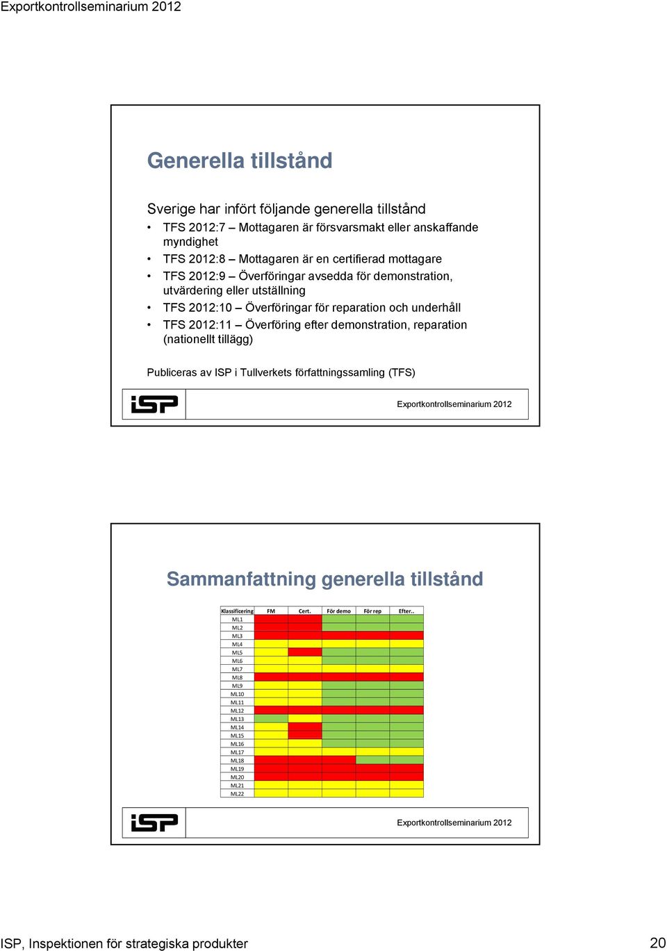 Överföring efter demonstration, reparation (nationellt tillägg) Publiceras av ISP i Tullverkets författningssamling (TFS) Sammanfattning generella tillstånd Klassificering