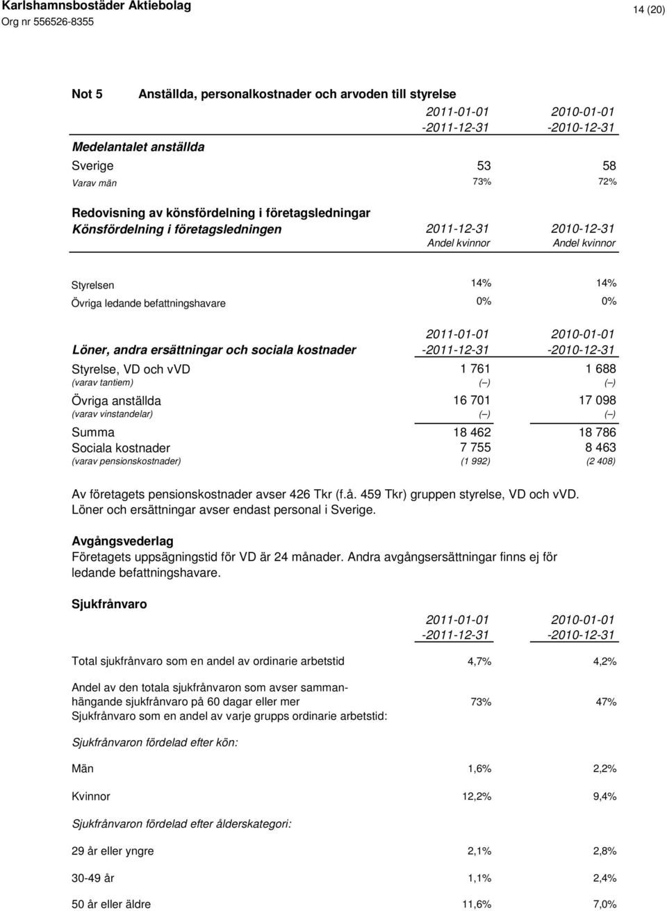 ( ) ( ) Övriga anställda 16 701 17 098 (varav vinstandelar) ( ) ( ) Summa 18 462 18 786 Sociala kostnader 7 755 8 463 (varav pensionskostnader) (1 992) (2 408) Av företagets pensionskostnader avser