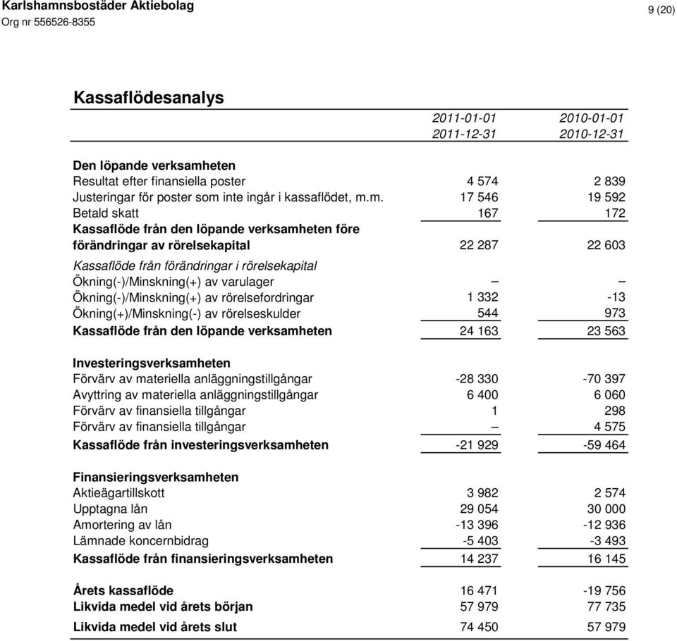 inte ingår i kassaflödet, m.