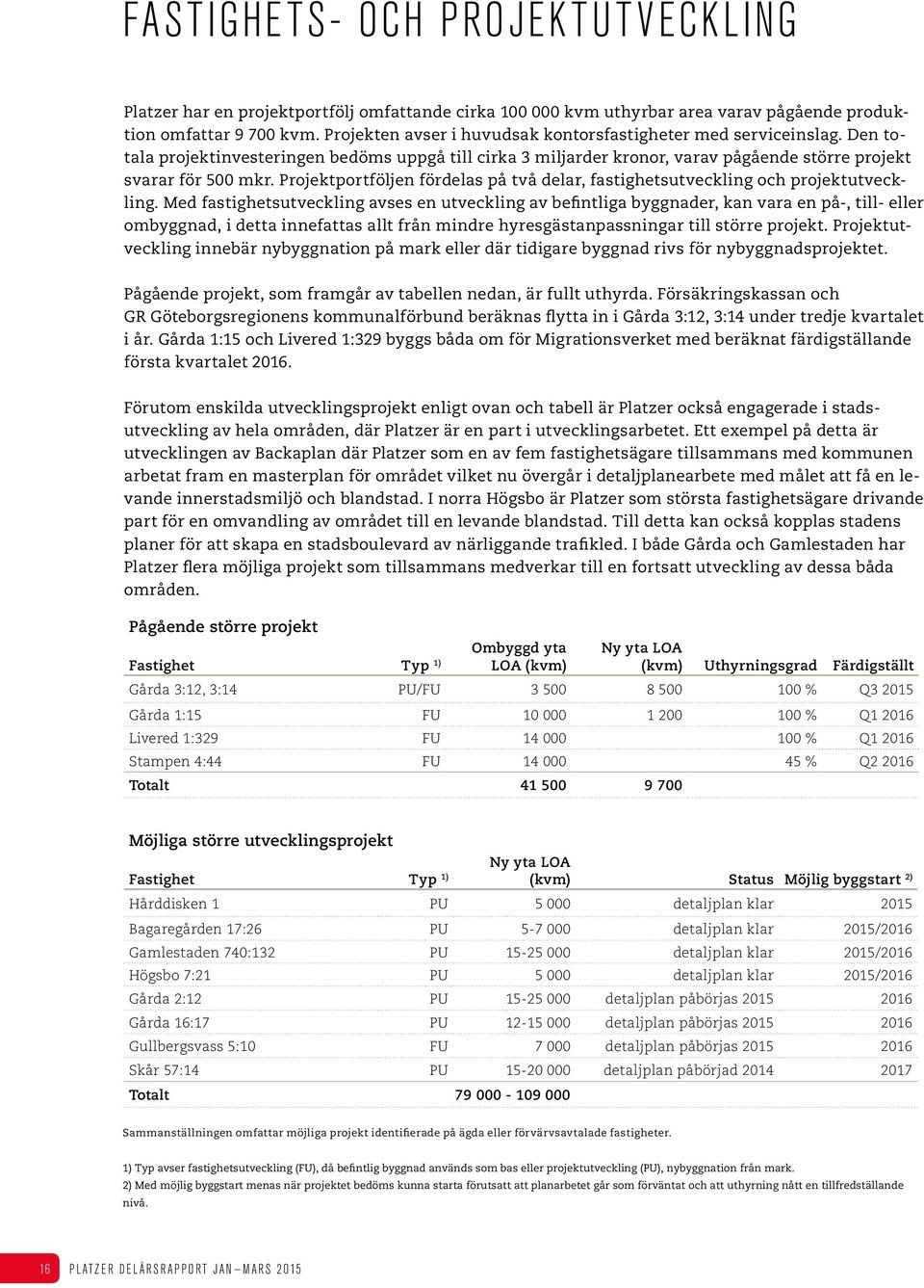 Projektportföljen fördelas på två delar, fastighetsutveckling och projektutveckling.