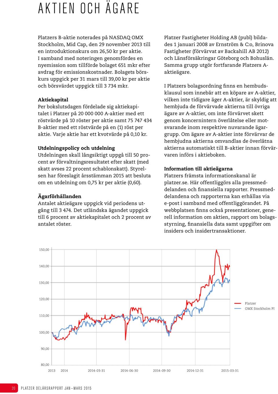 Bolagets börskurs uppgick per 31 mars till 39,00 kr per aktie och börsvärdet uppgick till 3 734 mkr.