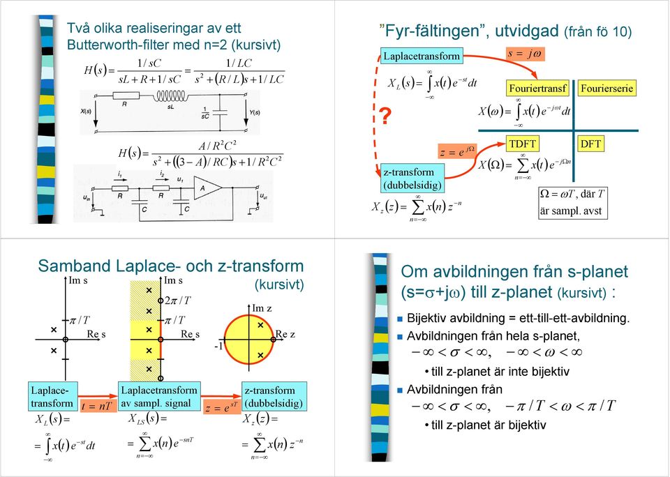 avst Sambad Laplac- och -trasform Laplactrasform s X L t Im s /T R s t T st dt Im s /T /T R s Laplactrasform av sampl.