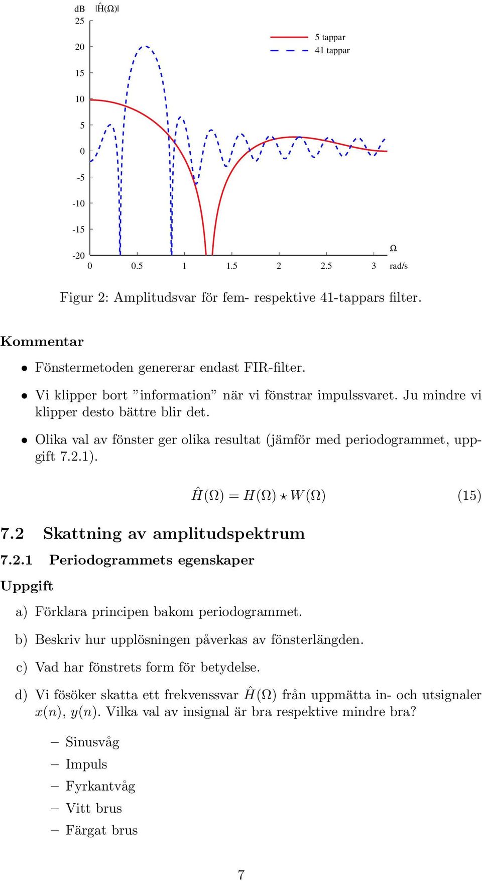 Ĥ(Ω) = H(Ω) W (Ω) (5) 7.2 Skattig av amplitudspektrum 7.2. Periodogrammets egeskaper Uppgift a) Förklara pricipe bakom periodogrammet. b) Beskriv hur upplösige påverkas av fösterlägde.