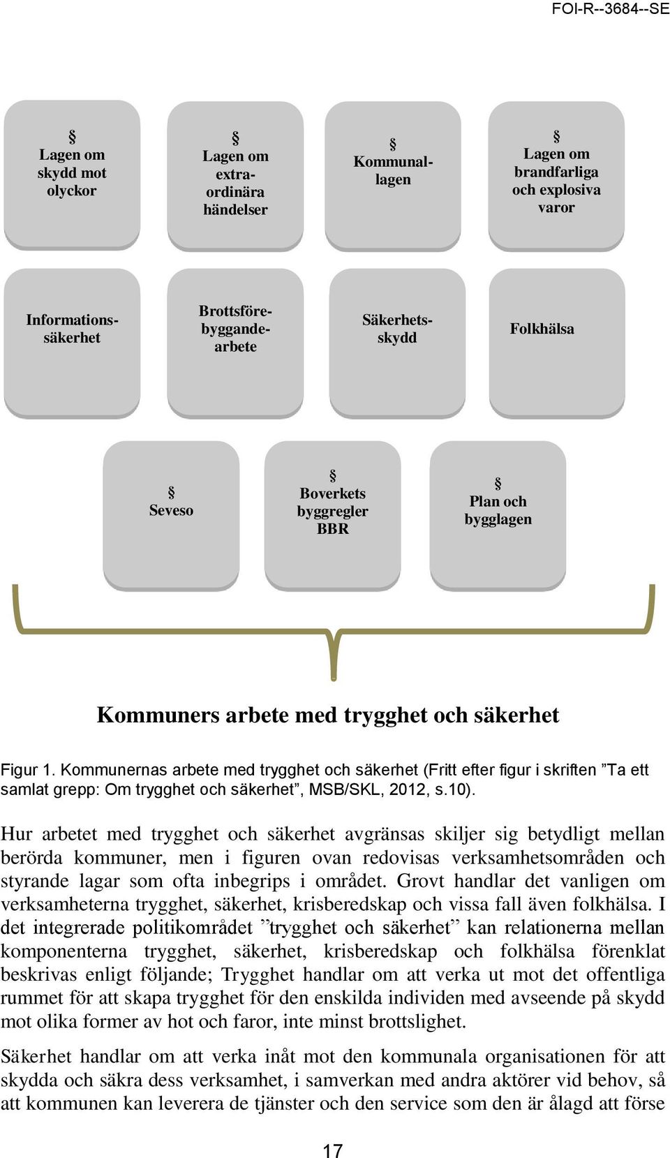 Kommunernas arbete med trygghet och säkerhet (Fritt efter figur i skriften Ta ett samlat grepp: Om trygghet och säkerhet, MSB/SKL, 2012, s.10).