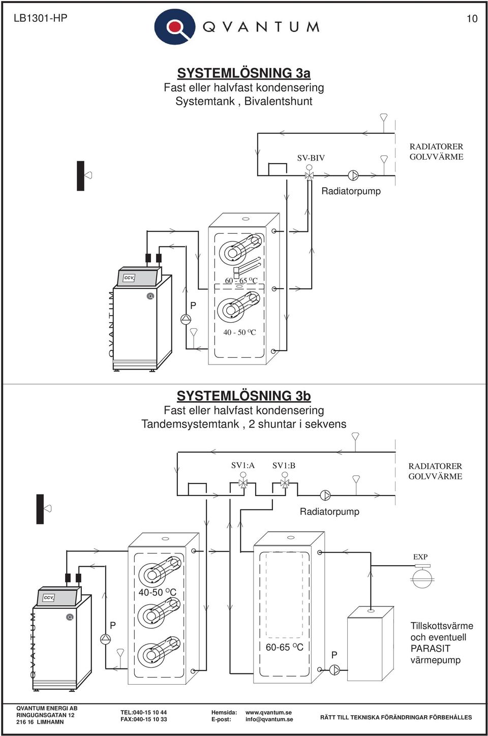 Tandemsystemtank, 2 shuntar i sekvens SV1:A SV1:B RADIATORER GOLVVÄRME Radiatorpump EXP CCV 40-50 O C P