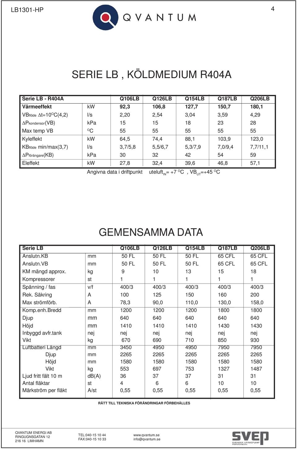 54 59 Eleffekt kw 27,8 32,4 39,6 46,8 57,1 Angivna data i driftpunkt uteluft IN = +7 O C, VB UT =+45 O C GEMENSAMMA DATA Serie LB Q106LB Q126LB Q154LB Q187LB Q206LB Anslutn.