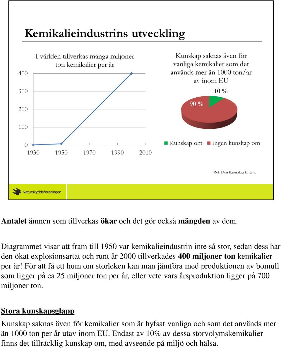 kemikalier per år!