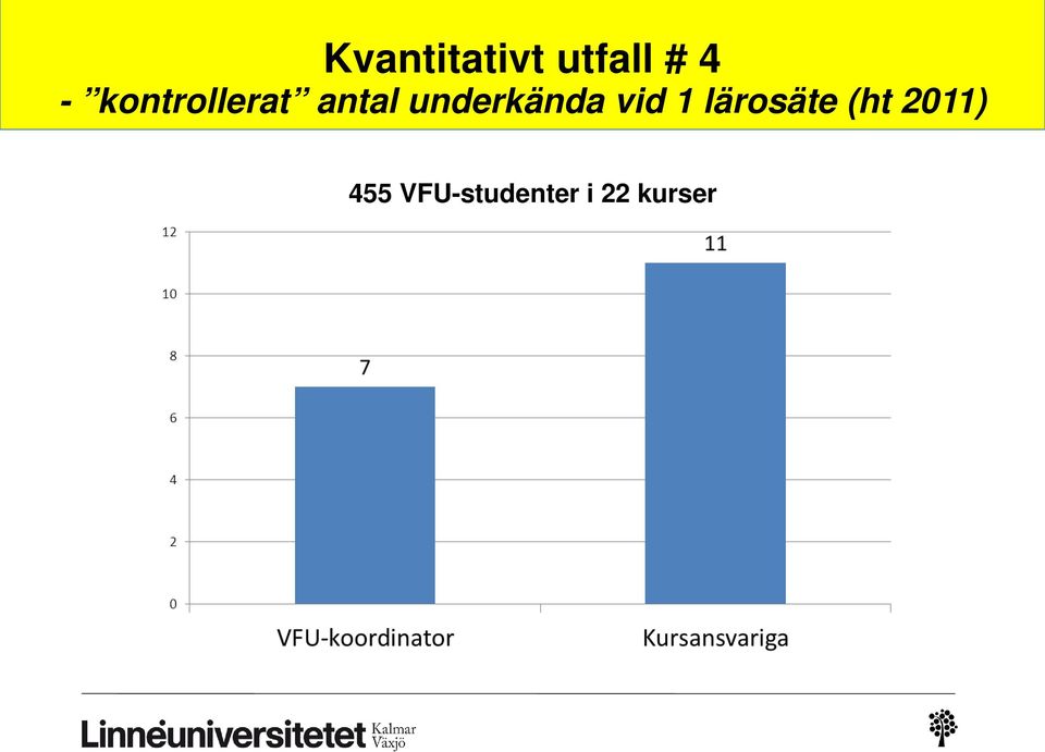 underkända vid 1 lärosäte