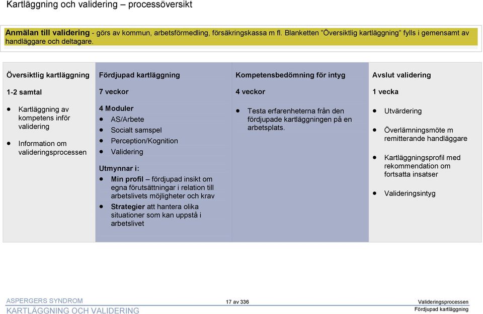 Översiktlig kartläggning Kompetensbedömning för intyg Avslut validering 1-2 samtal 7 veckor 4 veckor 1 vecka Kartläggning av kompetens inför validering Information om valideringsprocessen 4 Moduler