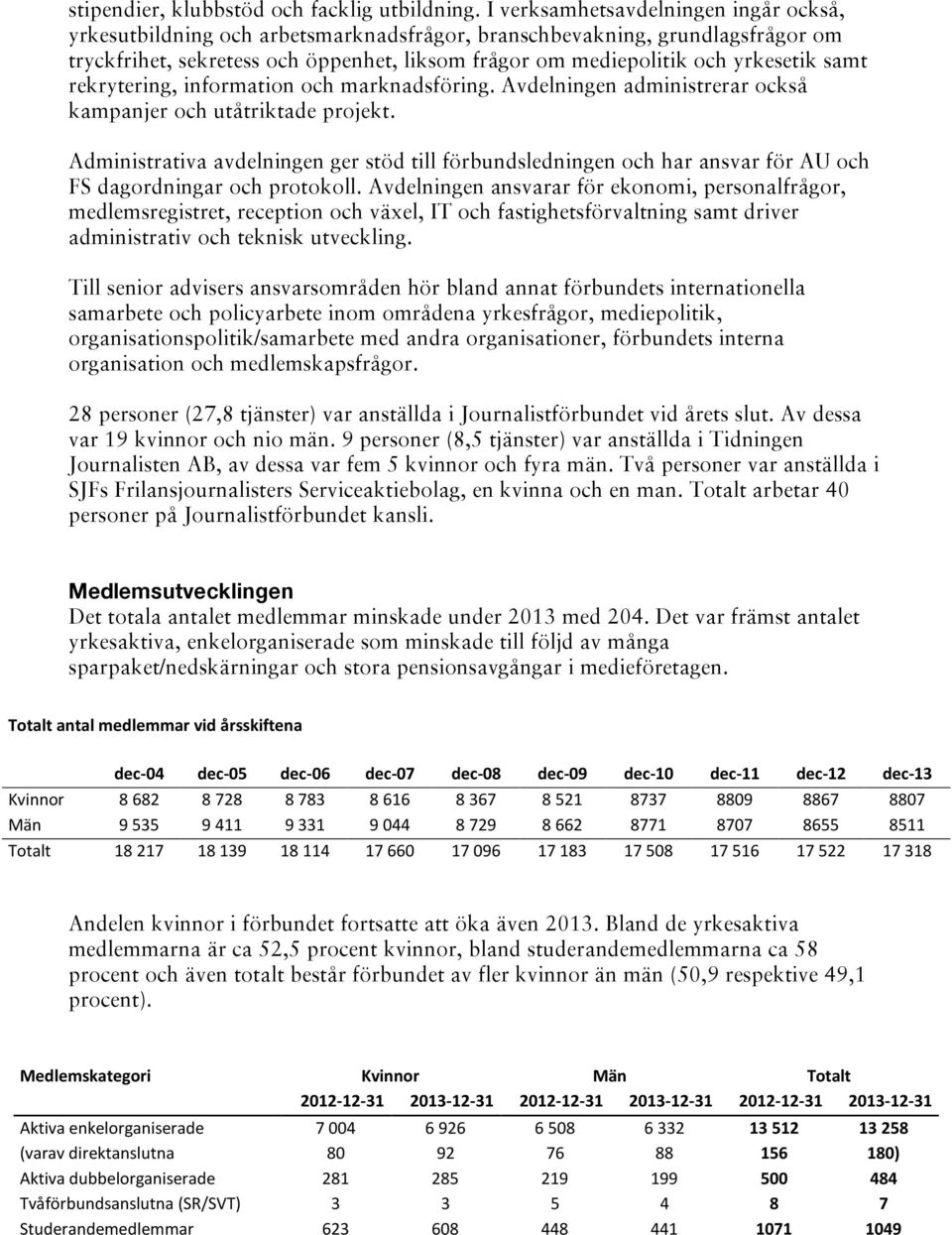 samt rekrytering, information och marknadsföring. Avdelningen administrerar också kampanjer och utåtriktade projekt.