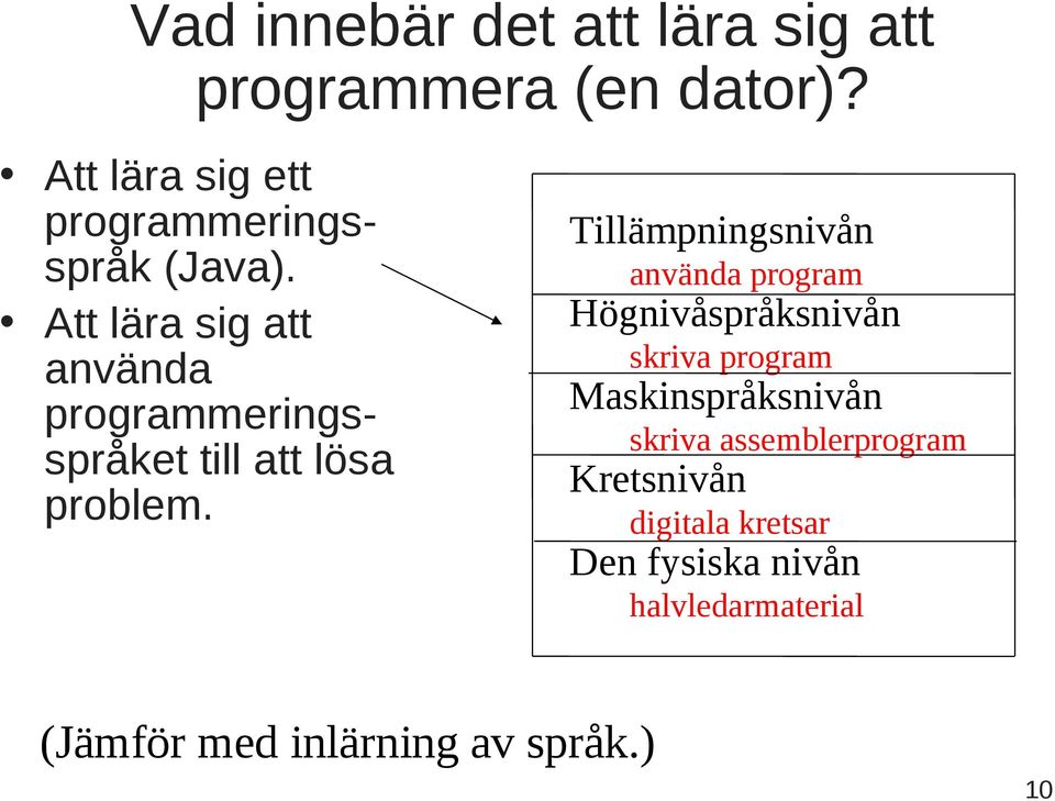 Att lära sig att använda programmeringsspråket till att lösa problem.