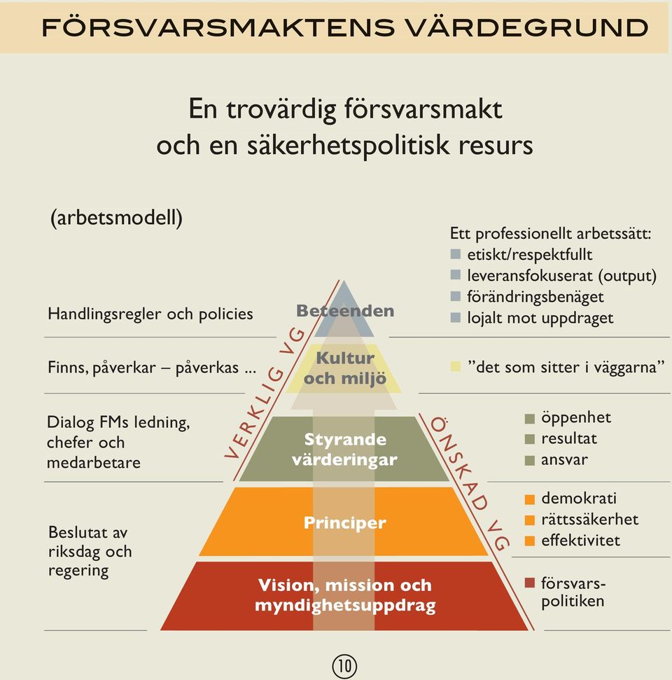 försvarsmakt och en