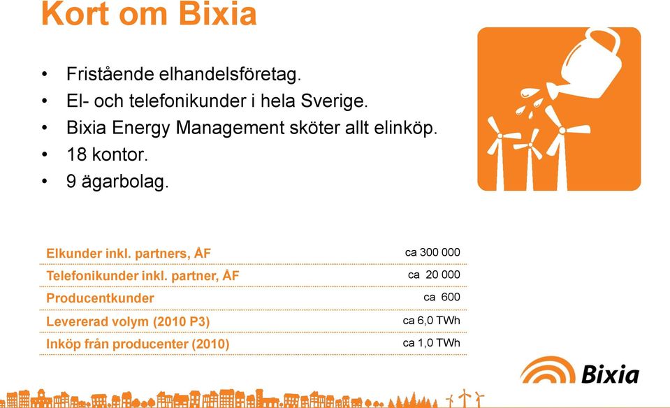 partners, ÅF ca 300 000 Telefonikunder inkl.