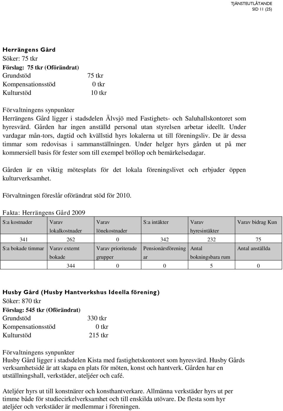 Under helger hyrs gården ut på mer kommersiell basis för fester som till exempel bröllop och bemärkelsedag.