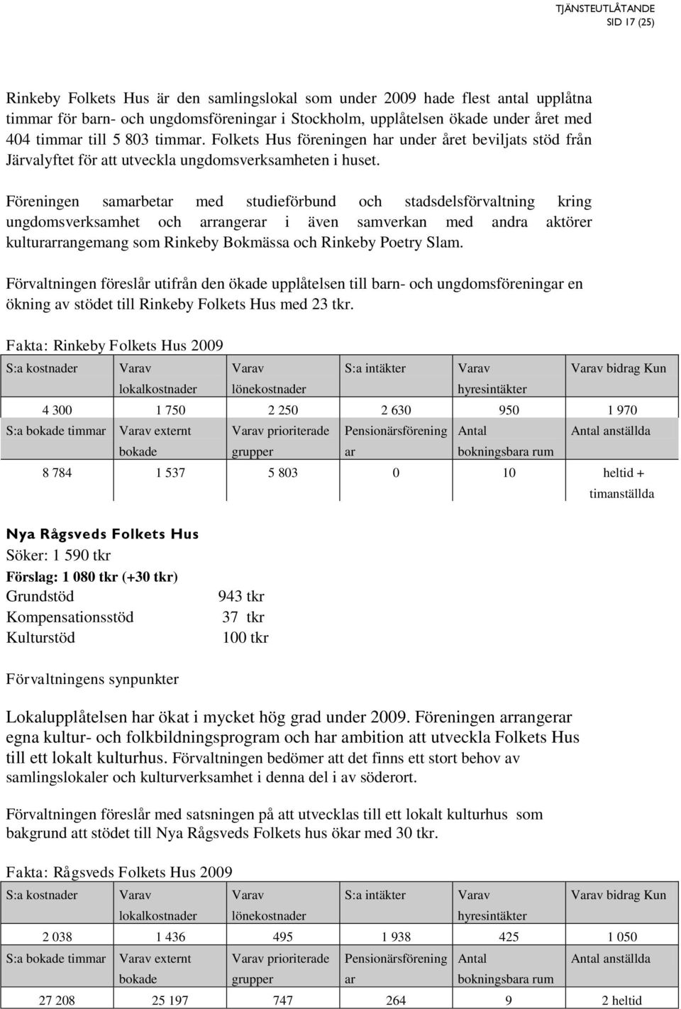 Föreningen sambet med studieförbund och stadsdelsförvaltning kring ungdomsverksamhet och ranger i även samverkan med andra aktörer kulturrangemang som Rinkeby Bokmässa och Rinkeby Poetry Slam.