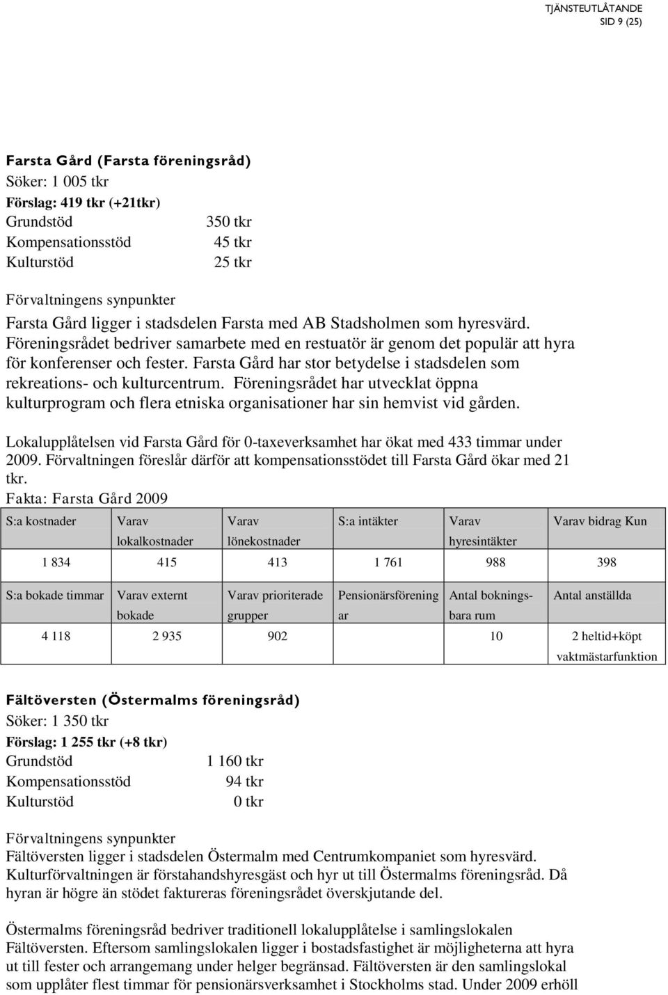 Föreningsrådet h utvecklat öppna kulturprogram och flera etniska organisationer h sin hemvist vid gården. Lokalupplåtelsen vid Fsta Gård för 0-taxeverksamhet h ökat med 433 timm under 2009.