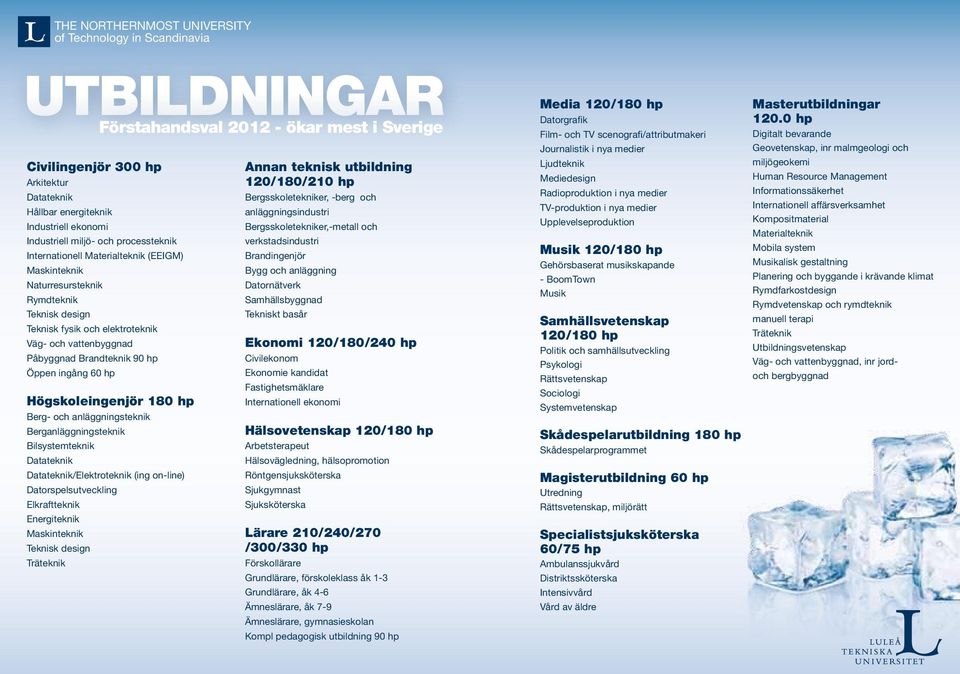 180 hp Berg- och anläggningsteknik Berganläggningsteknik Bilsystemteknik Datateknik Datateknik/Elektroteknik (ing on-line) Datorspelsutveckling Elkraftteknik Energiteknik Maskinteknik Teknisk design