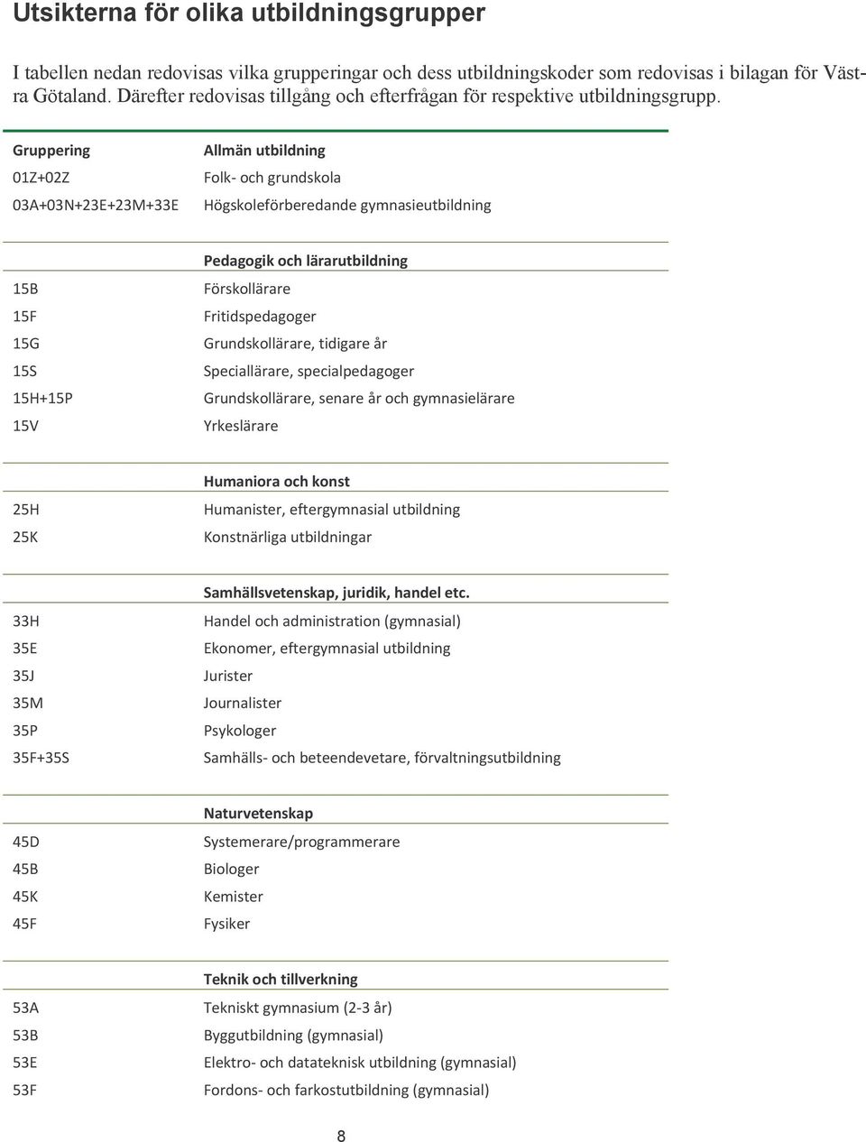 Gruppering 01Z+02Z 03A+03N+23E+23M+33E Allmän utbildning Folk och grundskola Högskoleförberedande gymnasieutbildning 15B 15F 15G 15S 15H+15P 15V Pedagogik och lärarutbildning Förskollärare