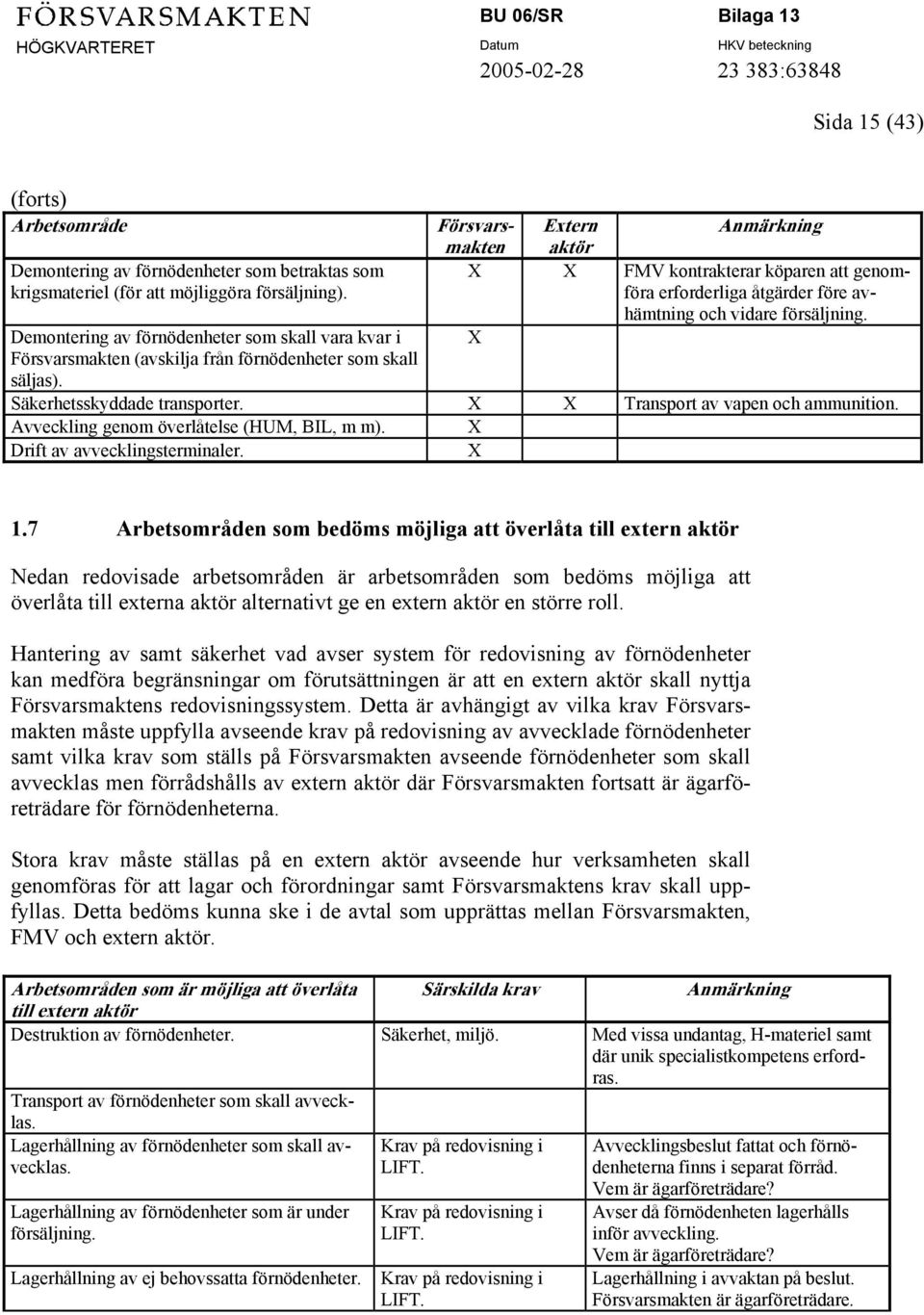 Försvarsmakten Extern aktör Anmärkning X X FMV kontrakterar köparen att genomföra erforderliga åtgärder före avhämtning och vidare försäljning. X Säkerhetsskyddade transporter.