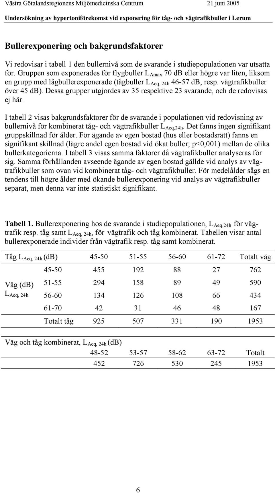 Dessa grupper utgjordes av 35 respektive 23 svarande, och de redovisas ej här.