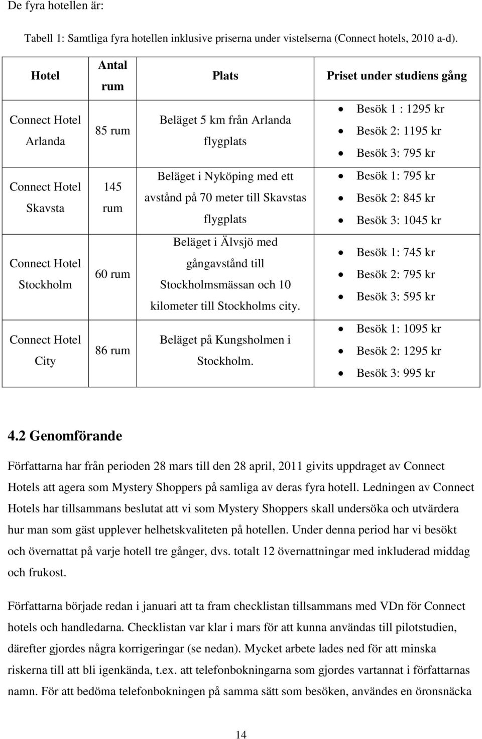 Beläget i Nyköping med ett avstånd på 70 meter till Skavstas flygplats Besök 1: 795 kr Besök 2: 845 kr Besök 3: 1045 kr Connect Hotel Stockholm 60 rum Beläget i Älvsjö med gångavstånd till