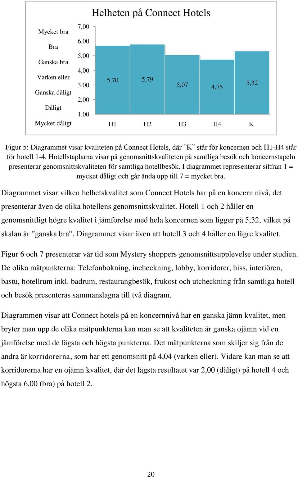 Hotellstaplarna visar på genomsnittskvaliteten på samtliga besök och koncernstapeln presenterar genomsnittskvaliteten för samtliga hotellbesök.