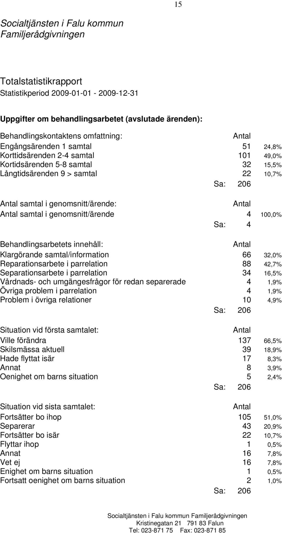 4 Behandlingsarbetets innehåll: Klargörande samtal/information 66 32,0% Reparationsarbete i parrelation 88 42,7% Separationsarbete i parrelation 34 16,5% Vårdnads- och umgängesfrågor för redan