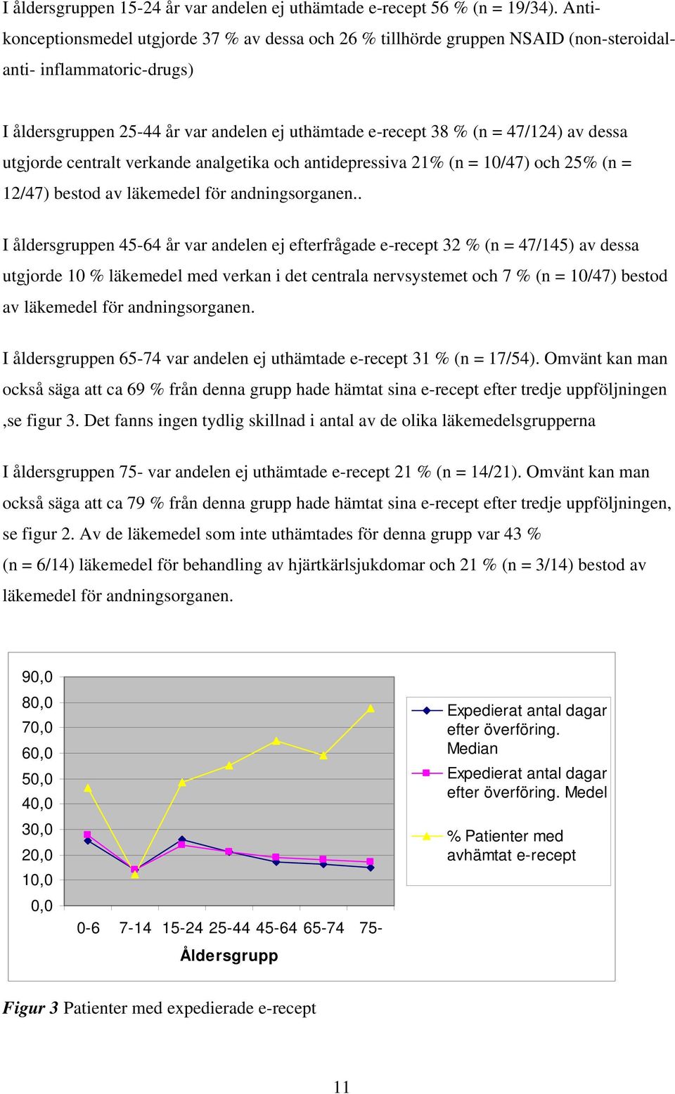 dessa utgjorde centralt verkande analgetika och antidepressiva 21% (n = 10/47) och 25% (n = 12/47) bestod av läkemedel för andningsorganen.