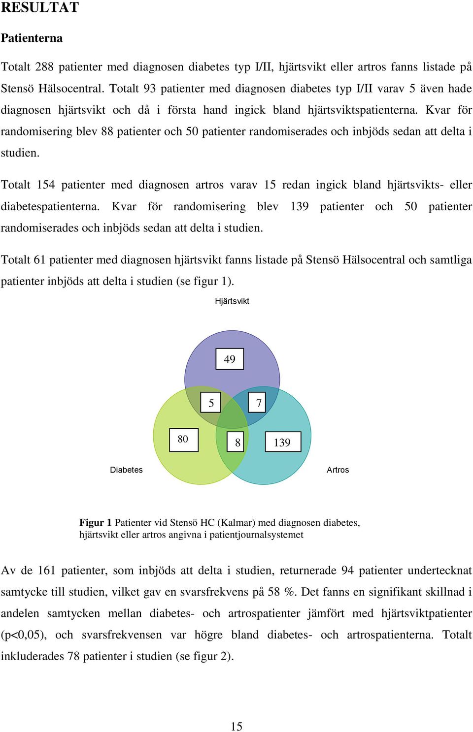 Kvar för randomisering blev 88 patienter och 50 patienter randomiserades och inbjöds sedan att delta i studien.