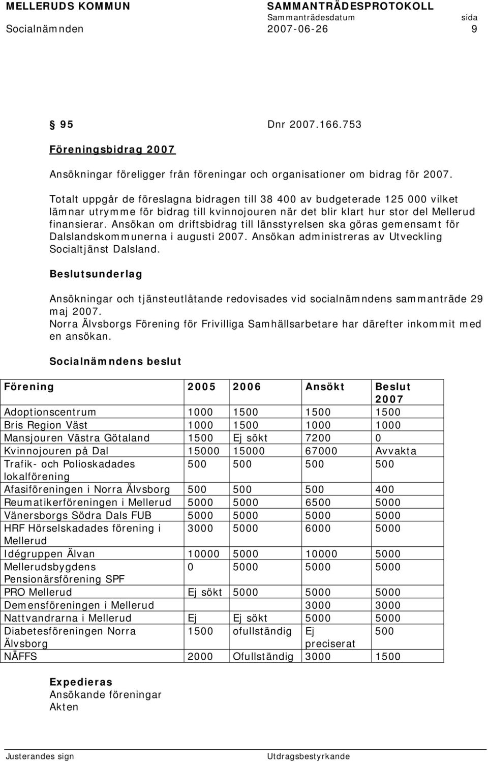 Ansökan om driftsbidrag till länsstyrelsen ska göras gemensamt för Dalslandskommunerna i augusti 2007. Ansökan administreras av Utveckling Socialtjänst Dalsland.