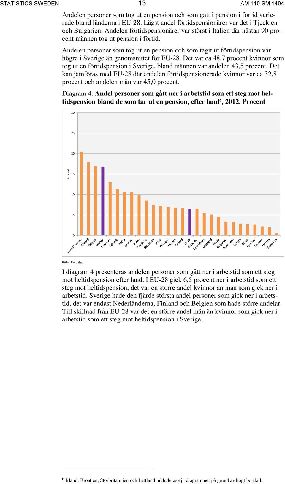 Andelen personer som tog ut en pension och som tagit ut förtidspension var högre i Sverige än genomsnittet för EU-28.