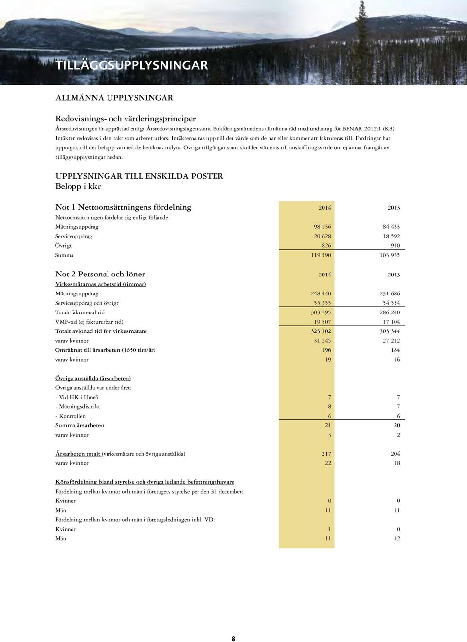 Fordringar har upptagits till det belopp varmed de beräknas inflyta. Övriga tillgångar samt skulder värderas till anskaffningsvärde om ej annat framgår av tilläggsupplysningar nedan.