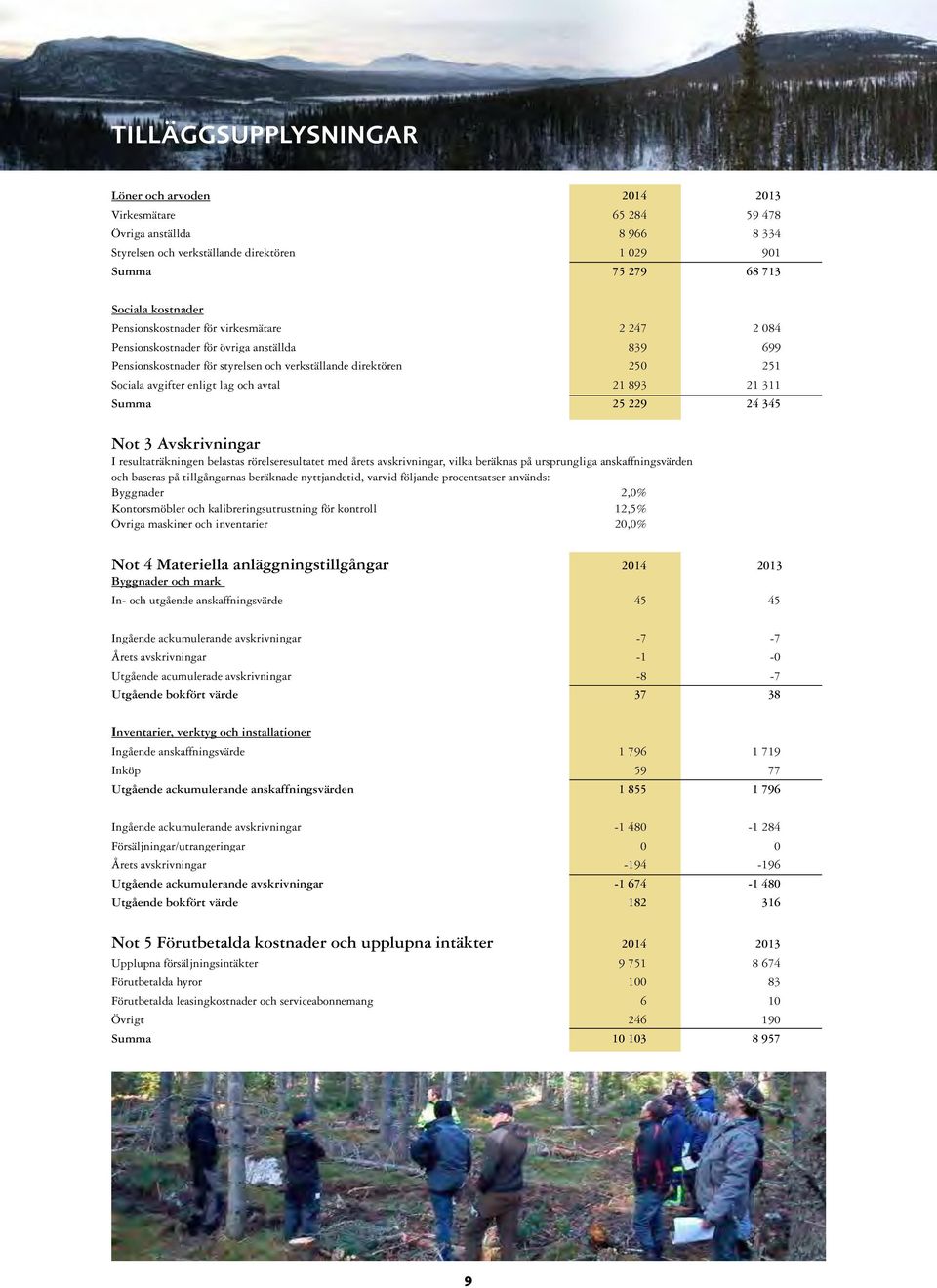 avtal 21 893 21 311 Summa 25 229 24 345 Not 3 Avskrivningar I resultaträkningen belastas rörelseresultatet med årets avskrivningar, vilka beräknas på ursprungliga anskaffningsvärden och baseras på